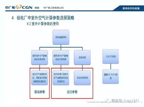 核電廠暖通系統(tǒng)室外空氣計(jì)算參數(shù)選取與B2C系統(tǒng)開(kāi)發(fā)