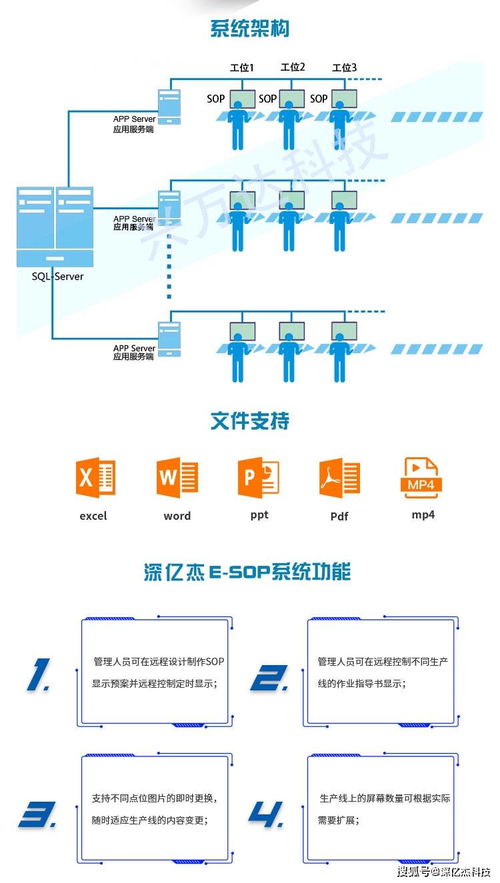 深億杰智能工廠信息化管理系統(tǒng) 定制車間生產(chǎn)看板與電子作業(yè)指導(dǎo)書顯示系統(tǒng)的B2C開(kāi)發(fā)