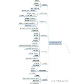 Java程序員進(jìn)階全過(guò)程 ERP系統(tǒng)開(kāi)發(fā)之路